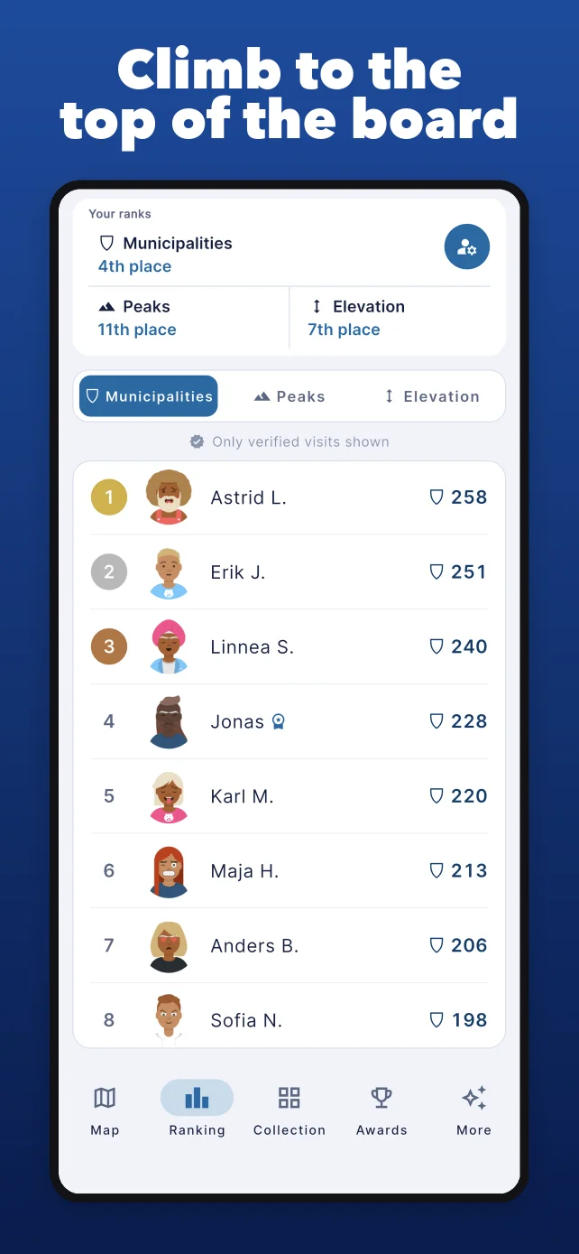 Leaderboard